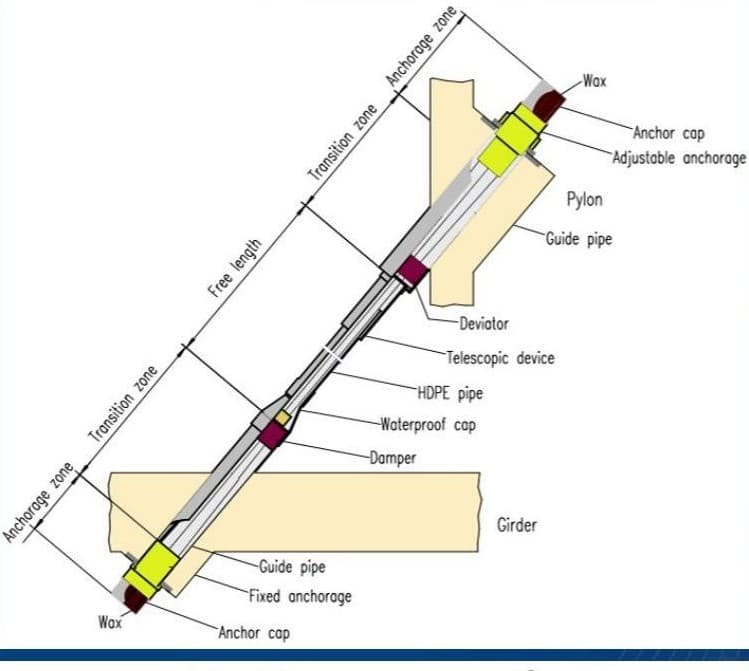 Stay Cable Anchorage Assembly — OVM Cable Systems technical drawing