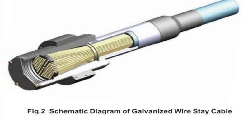 Galvanized Wire Stay Cable — Schematic — OVM Cable Systems technical drawing