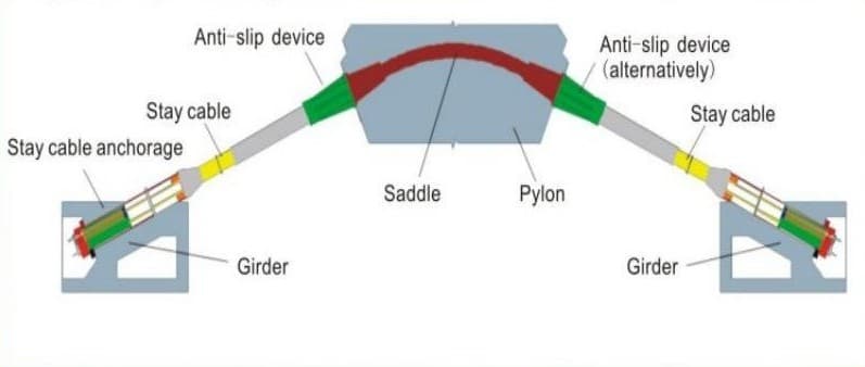 Saddle & Pylon Configuration — OVM Cable Systems technical drawing