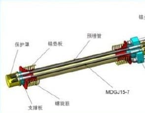 Anchor Blocks System — OVM Cable Systems